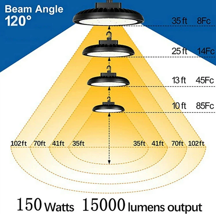 led light for godown