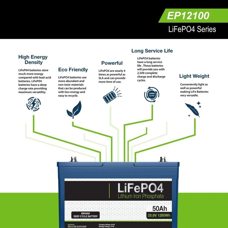 24 volt 50ah lithium ion battery1 24 volt 50ah lithium ion battery1