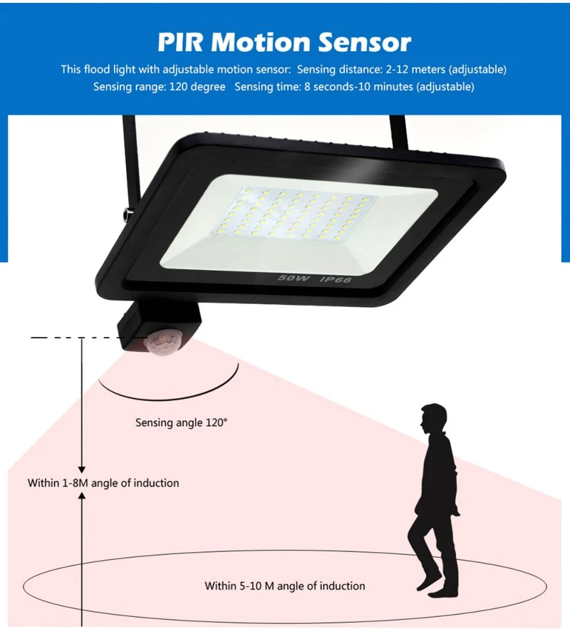 PIR Sensor LED Floodlight detail PIR Sensor LED Floodlight detail