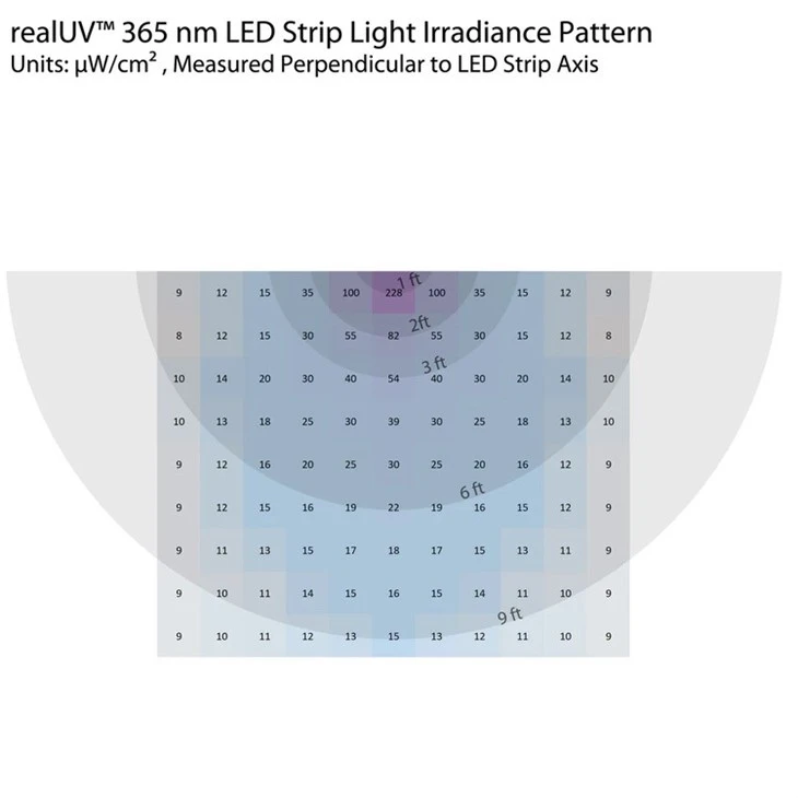 UV LED Strip Lights 5
