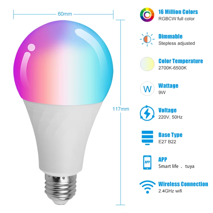 rgb light bulb detail