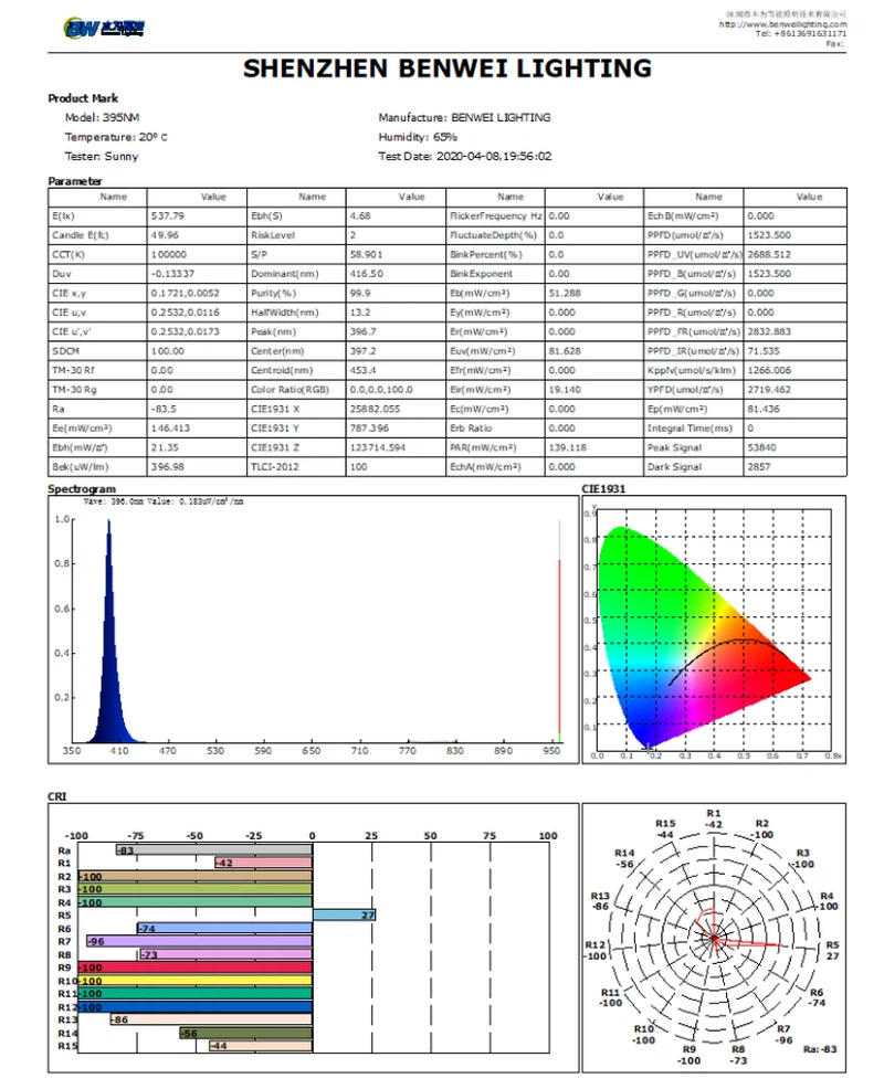 395nm UV LED test report from benwei 395nm UV LED test report from benwei