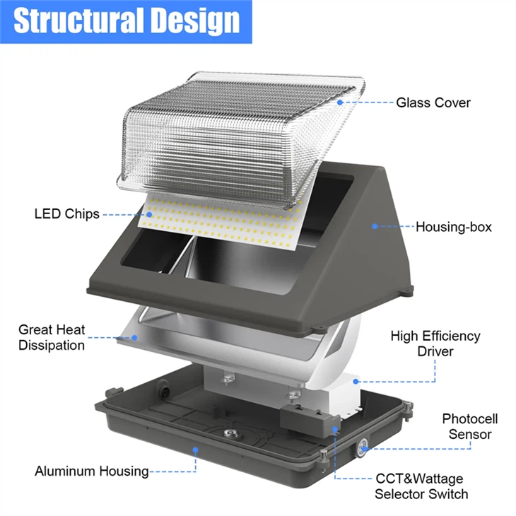 Waterproof LED Wall Pack (5-120W) - For Hotels, Courtyards & Outdoor Areas price